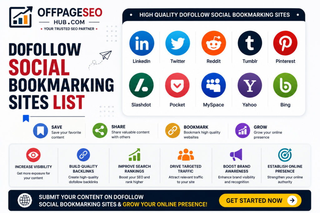 Dofollow Social Bookmarking Sites